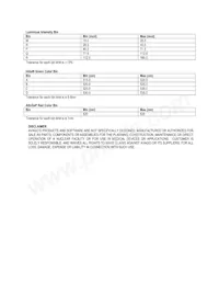 HSMF-C145 Datasheet Pagina 8