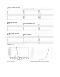 HSMQ-C280 Datasheet Page 3