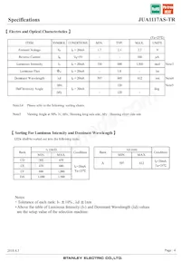 JUA1117AS-TR數據表 頁面 4