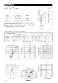 LN81CPH Datasheet Copertura