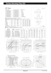 LNJ308G8LRA Datasheet Cover