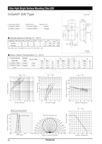 LNJ461C34RA Datasheet Cover