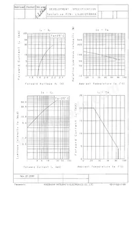 LNJ812R88RA Datasheet Pagina 2