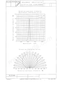 LNJ812R88RA Datasheet Pagina 3