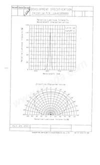 LNJ814R88RA Datasheet Page 3