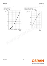 LO T67D-U2AA-24-1-20-R18-Z Datasheet Page 7