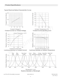 LTH5MM12VFR4600 Datasheet Pagina 4