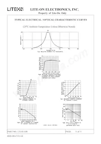 LTJ-811HR Datasheet Pagina 6