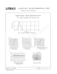 LTL-10234W Datasheet Page 4