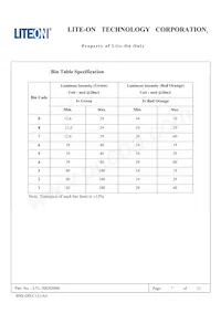 LTL-30EHJH96 Datasheet Page 8