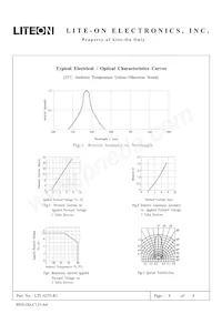 LTL-4253-R1 Datasheet Page 4