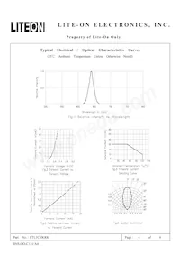 LTL1CHKRK Datasheet Pagina 4