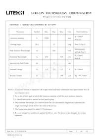 LTL2H3EZ1K Datasheet Pagina 4