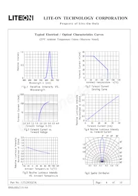 LTL2H3EZ1K Datasheet Pagina 5