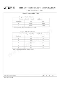 LTL2H3EZ1K數據表 頁面 7