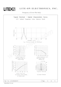 LTL2H3KGKNN Datasheet Pagina 4