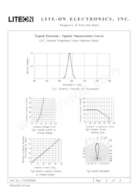 LTL2H3KRK Datasheet Pagina 5