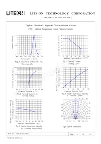 LTL2R3FU3JSR Datasheet Page 5