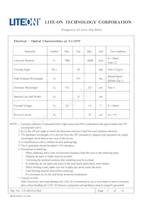 LTL2R3TGY3KS Datasheet Pagina 4