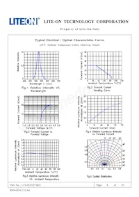 LTL2R3TGY3KS Datasheet Pagina 5