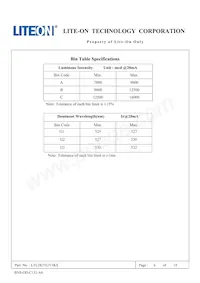 LTL2R3TGY3KS Datasheet Pagina 7