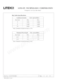 LTL2V3TGX3KS Datasheet Pagina 6