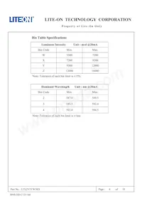 LTL2V3YW3KS Datasheet Pagina 6