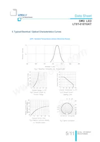 LTST-010TGKT Datasheet Page 6