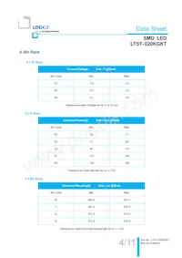 LTST-020KGKT Datasheet Page 5