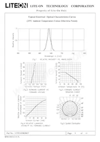 LTST-020KRKT Datasheet Page 6