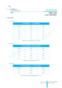 LTST-020TBKT Datasheet Page 5