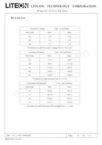 LTST-108KGKT Datenblatt Seite 5