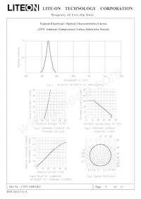 LTST-108KGKT Datasheet Pagina 6