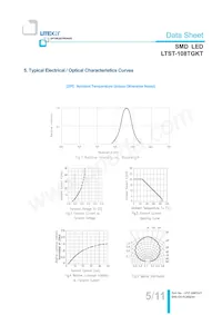 LTST-108TGKT 데이터 시트 페이지 6