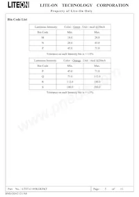 LTST-C195KGKFKT Datasheet Page 6