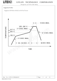 LTST-C195KSKGKT Datasheet Pagina 4