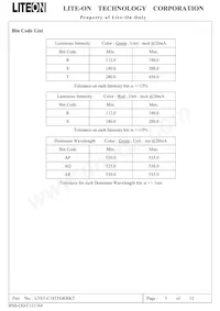 LTST-C195TGKRKT Datasheet Page 6
