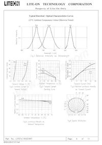 LTST-C19GD2WT Datenblatt Seite 7