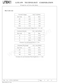 LTST-C230TGKT Datasheet Page 5