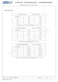 LTST-C281KSKT Datasheet Page 6