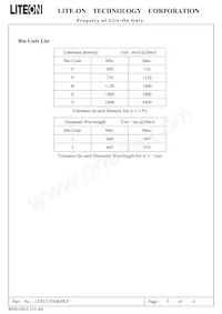 LTST-C930KFKT Datasheet Page 6