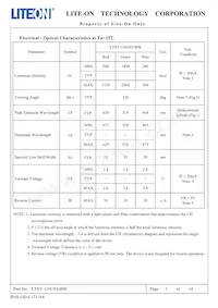 LTST-G563EGBW Datasheet Page 4