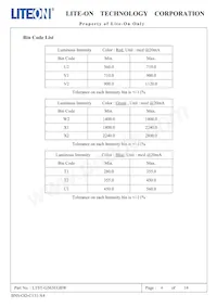 LTST-G563EGBW Datasheet Pagina 5