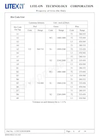 LTST-G563EGBW Datasheet Pagina 7