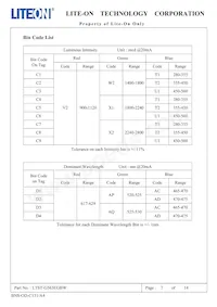 LTST-G563EGBW Datasheet Pagina 8