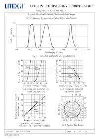 LTST-G563EGBW Datasheet Pagina 9