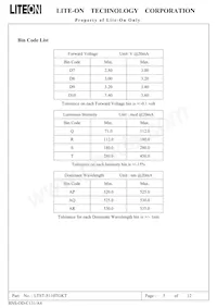 LTST-S110TGKT Datasheet Page 6