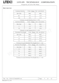 LTST-S115KGKFKT-5A Datasheet Page 6