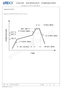 LTST-S271KFKT Datasheet Page 4