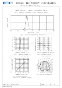 LTST-S271KFKT Datasheet Page 7